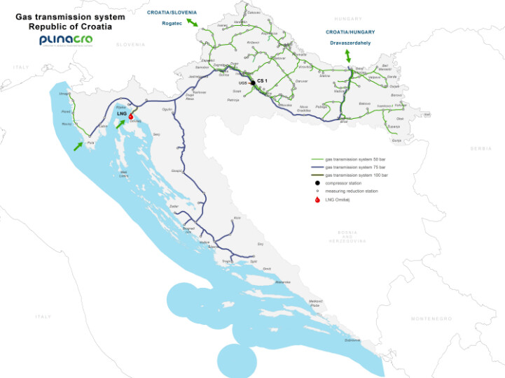 transmission system in the republic of croatia